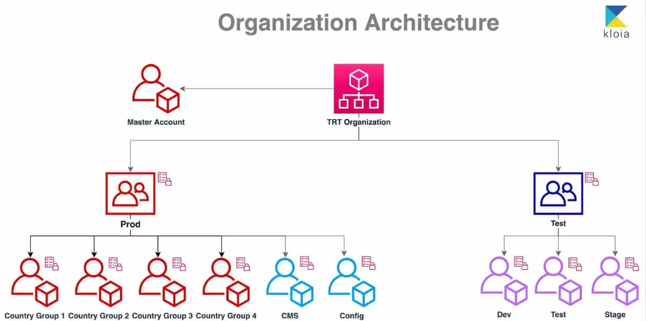 TRT Case Study