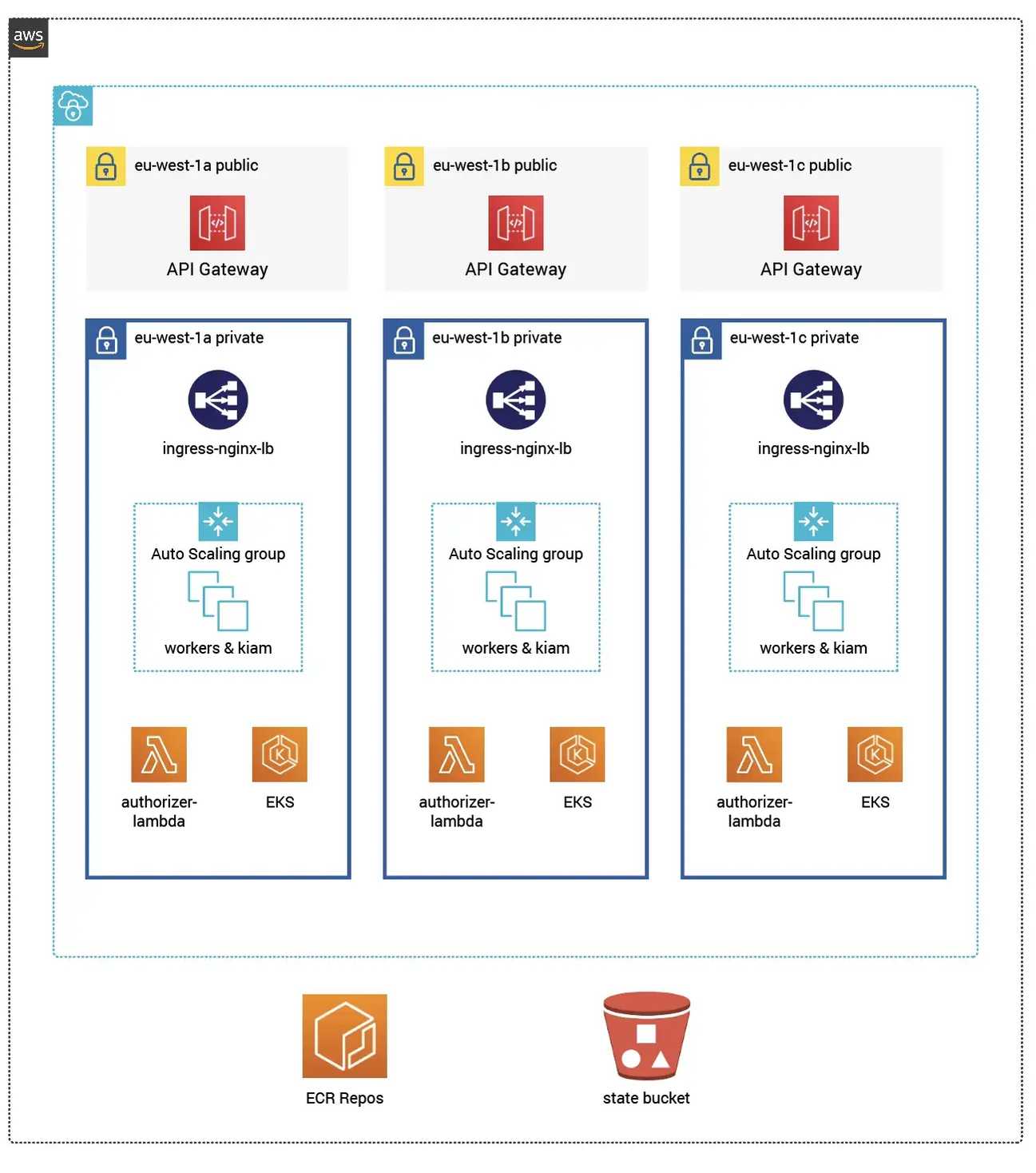 Epos Now Case Study